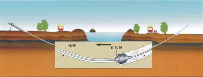 永兴非开挖